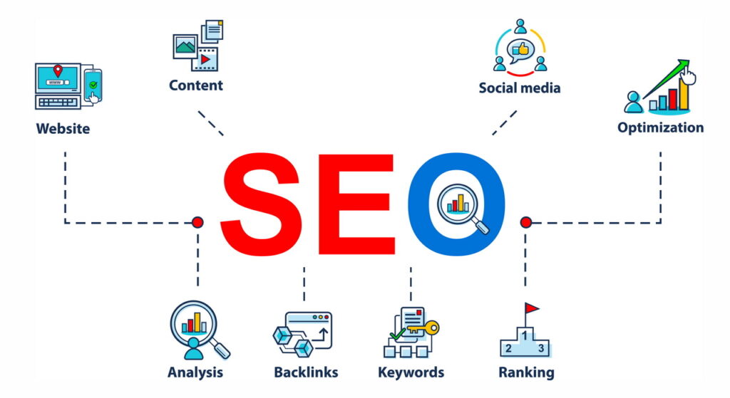 สรุป: ควรทำ SEO เองหรือจ้างผู้เชี่ยวชาญดี?