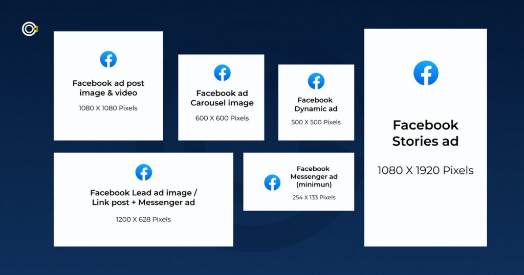 ทำไมต้องใช้ Facebook Ads
